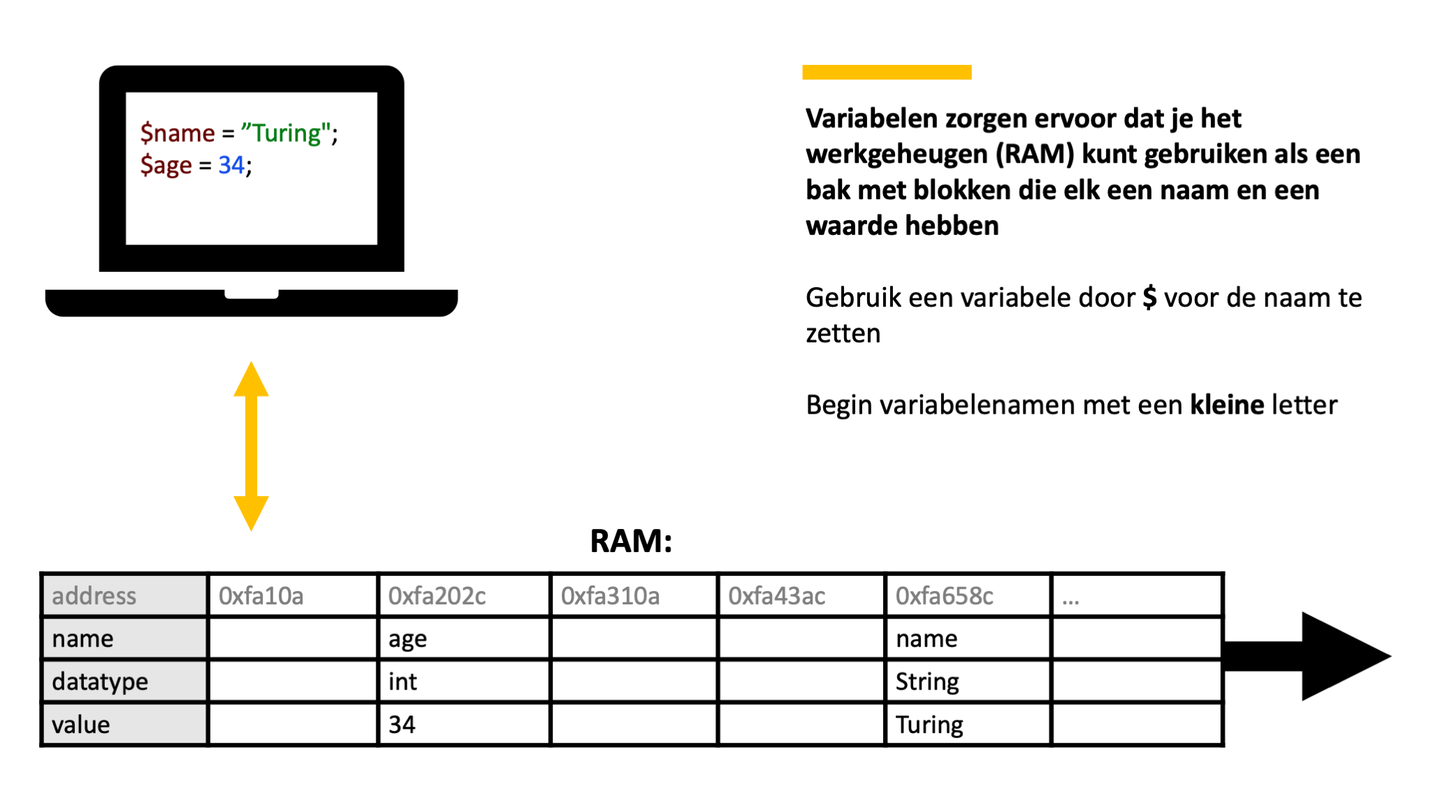 PHP Variabelen in het RAM geheugen 2